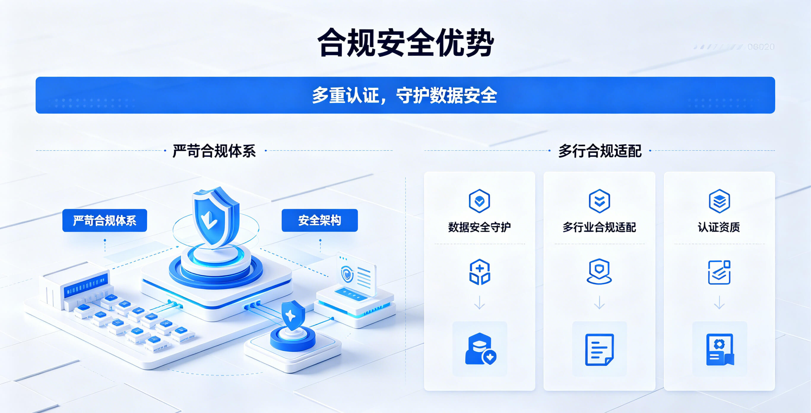 合规安全优势