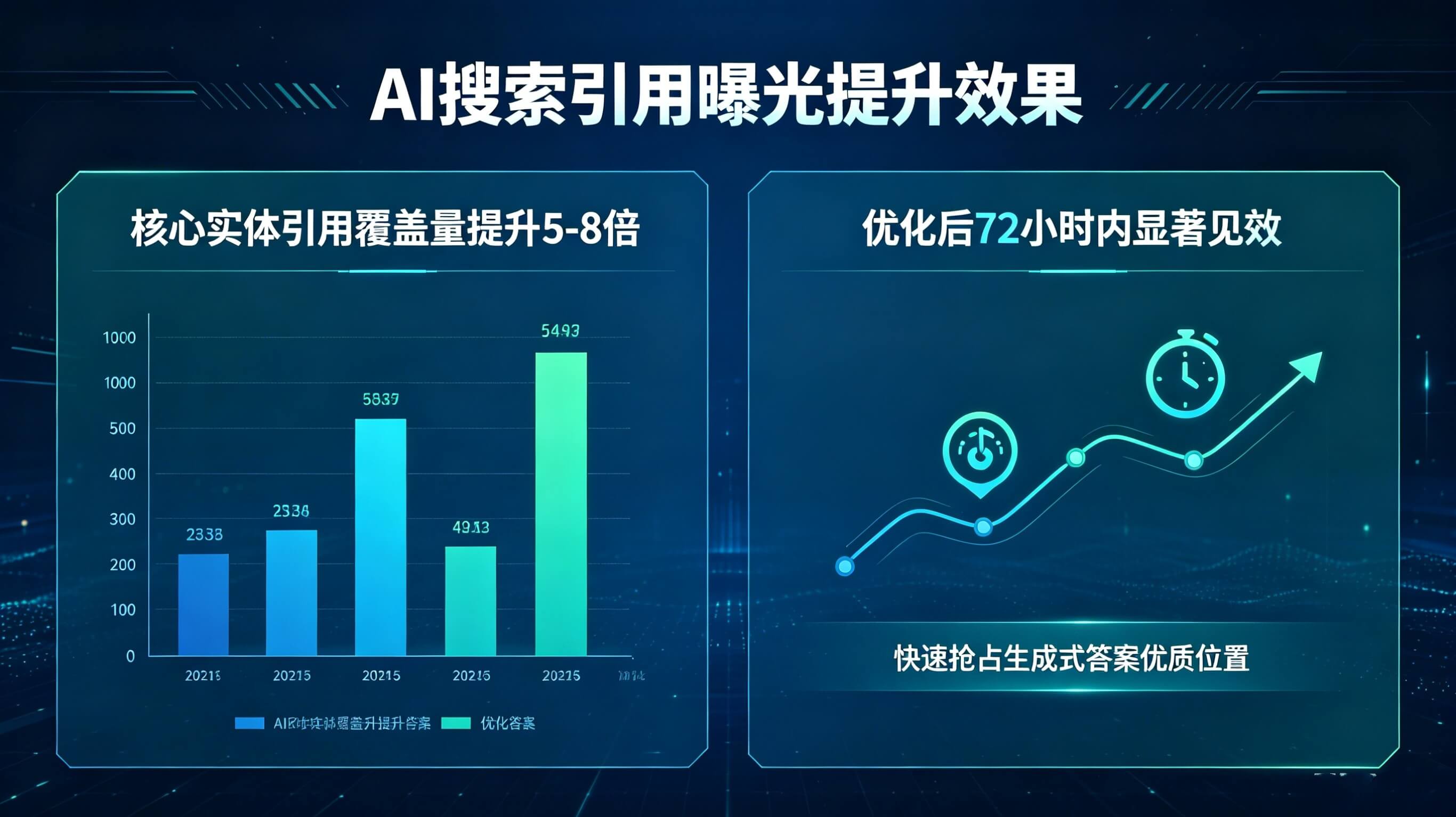 显著的引用曝光提升