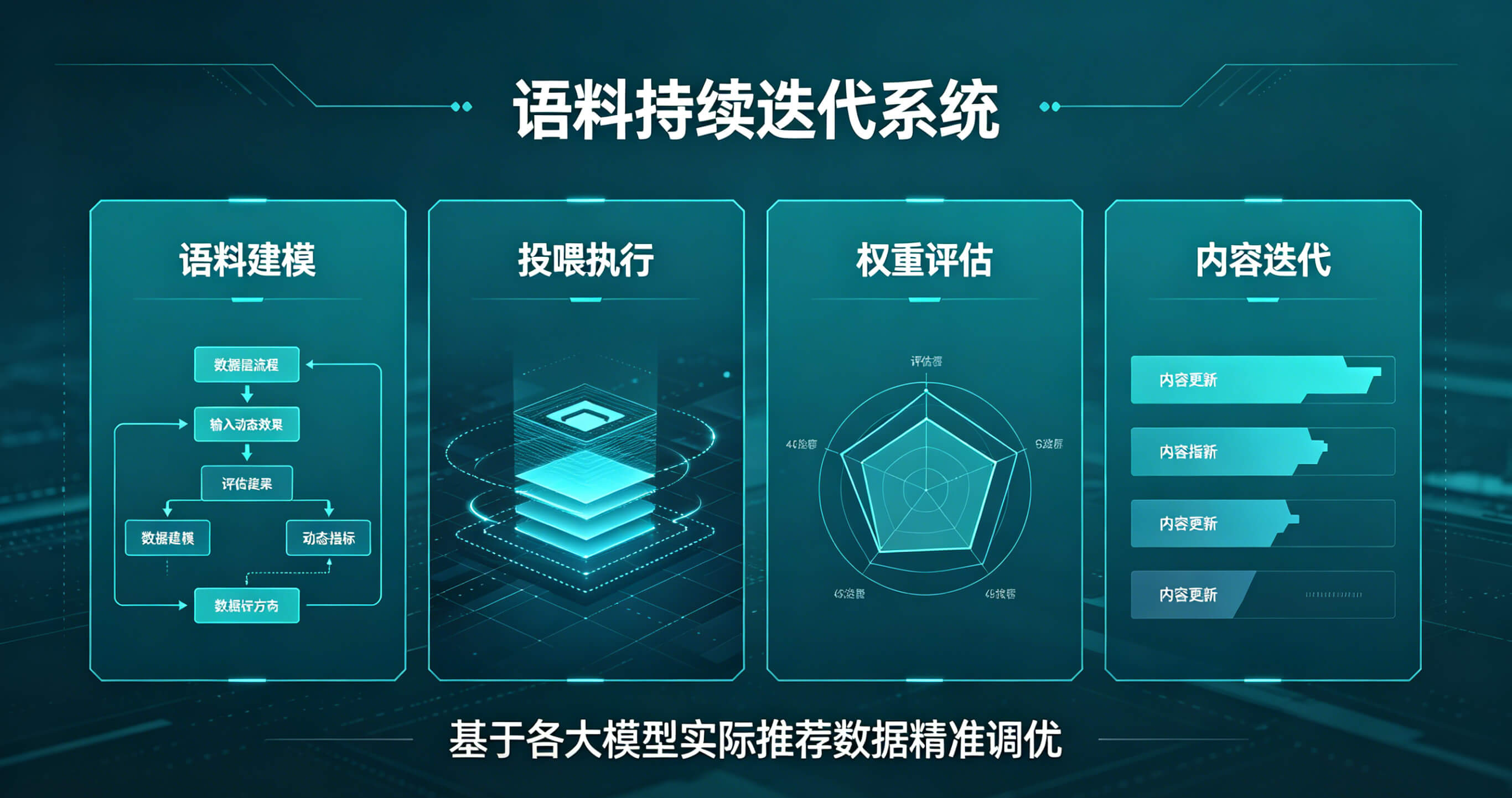 强大的语料持续迭代